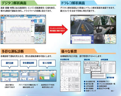 デジタコ解析画面／ドラレコ解析画面