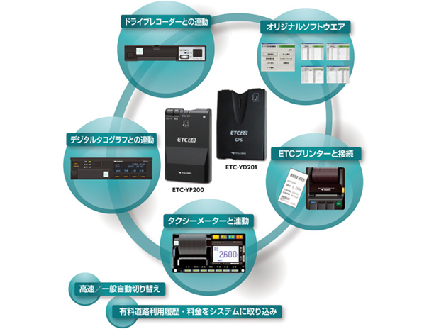 ETC連携