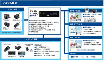 システム構成