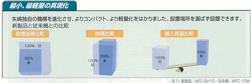 温水焚アロエース