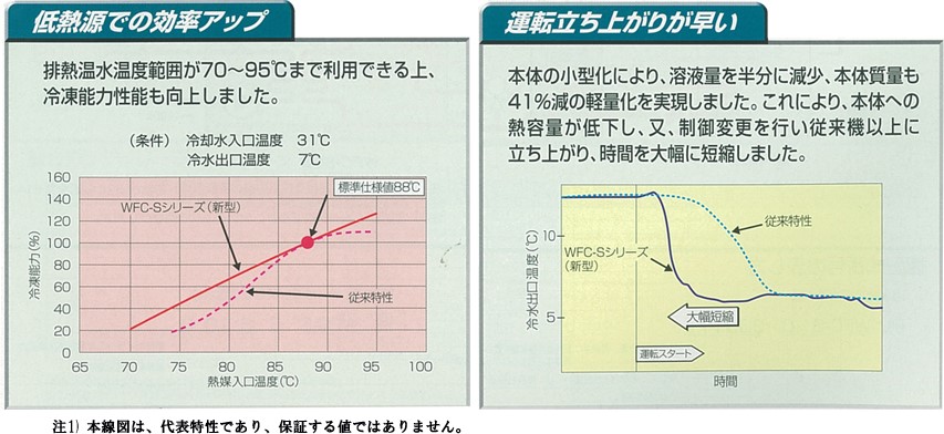 温水焚アロエース