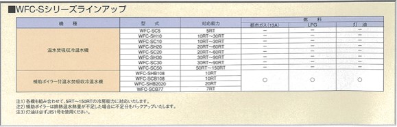 温水焚アロエース