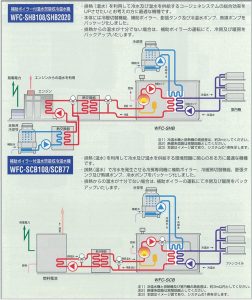温水焚アロエース