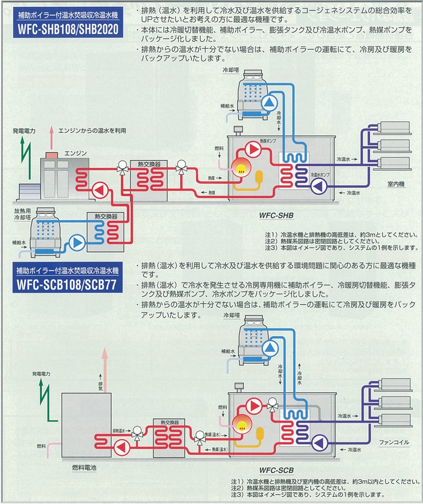 温水焚アロエース